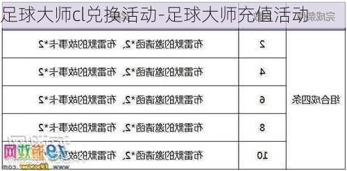 足球大师cl兑换活动-足球大师充值活动