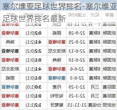 塞尔维亚足球世界排名-塞尔维亚足球世界排名最新