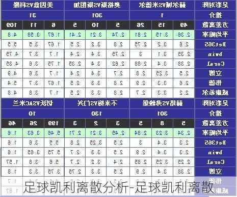 足球凯利离散分析-足球凯利离散