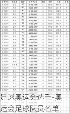 足球奥运会选手-奥运会足球队员名单