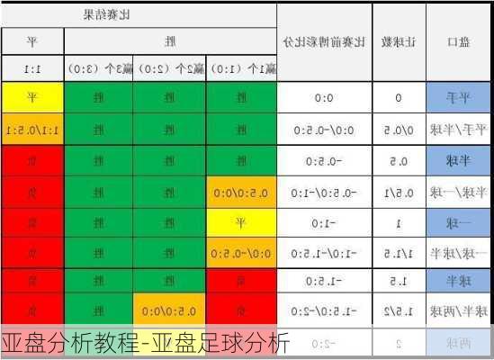 亚盘分析教程-亚盘足球分析