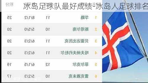 冰岛足球队最好成绩-冰岛人足球排名