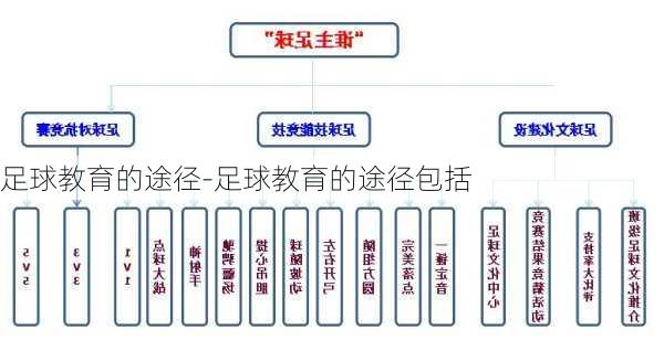 足球教育的途径-足球教育的途径包括