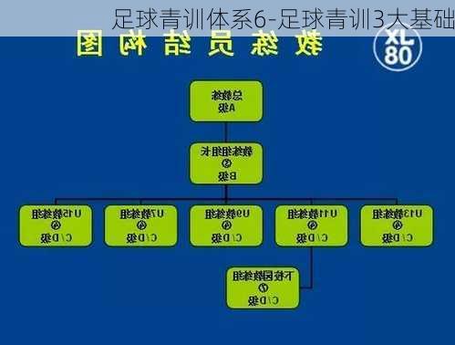 足球青训体系6-足球青训3大基础