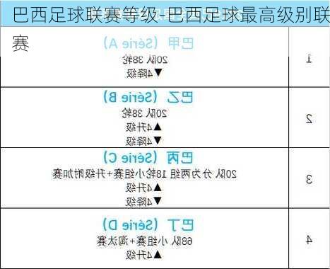 巴西足球联赛等级-巴西足球最高级别联赛