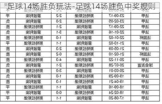 足球14场胜负玩法-足球14场胜负中奖规则