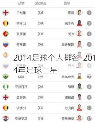 2014足球个人排名-2014年足球巨星