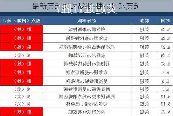 最新英超即时战报-捷报足球英超