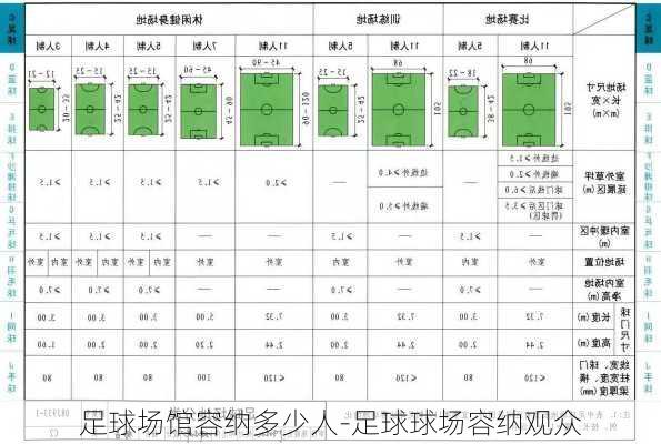 足球场馆容纳多少人-足球球场容纳观众