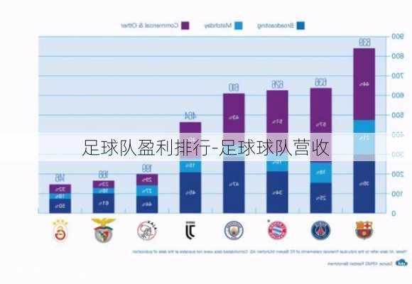 足球队盈利排行-足球球队营收