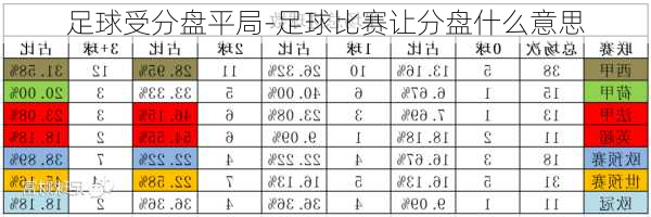 足球受分盘平局-足球比赛让分盘什么意思