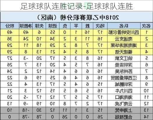 足球球队连胜记录-足球球队连胜