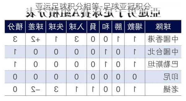 亚运足球积分相等-足球亚冠积分