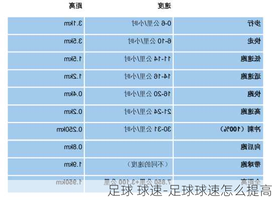 足球 球速-足球球速怎么提高