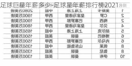 足球巨星年薪多少-足球星年薪排行榜2021