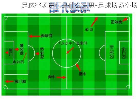 足球空场进行是什么意思-足球场场空场