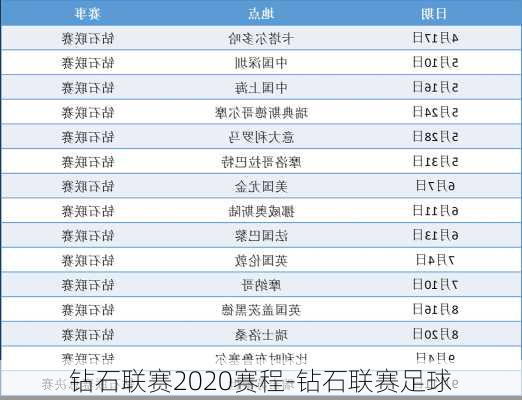 钻石联赛2020赛程-钻石联赛足球