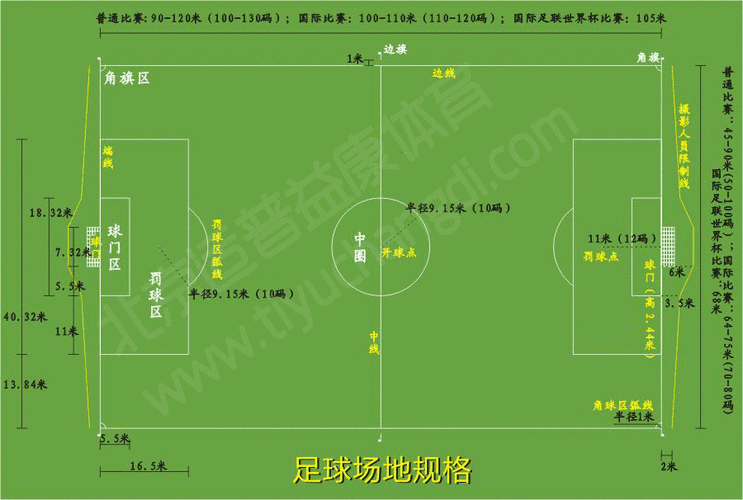 中超足球场地标准尺寸-中超场地安排