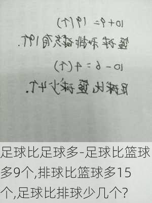 足球比足球多-足球比篮球多9个,排球比篮球多15个,足球比排球少几个?