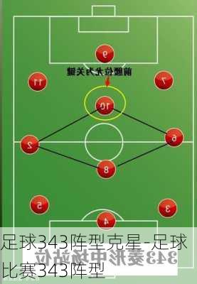 足球343阵型克星-足球比赛343阵型