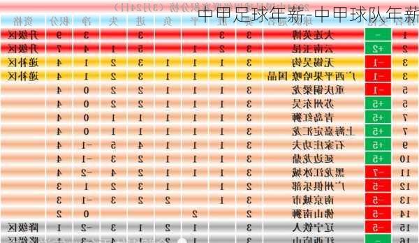 中甲足球年薪-中甲球队年薪