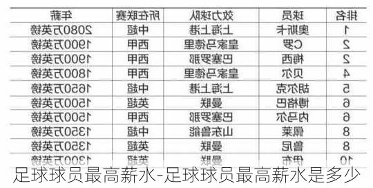 足球球员最高薪水-足球球员最高薪水是多少