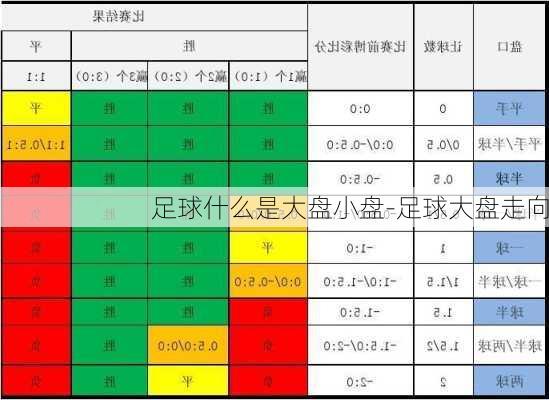 足球什么是大盘小盘-足球大盘走向