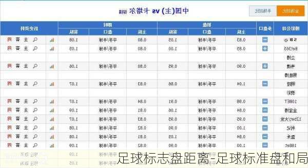 足球标志盘距离-足球标准盘和局