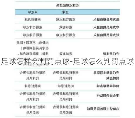 足球怎样会判罚点球-足球怎么判罚点球