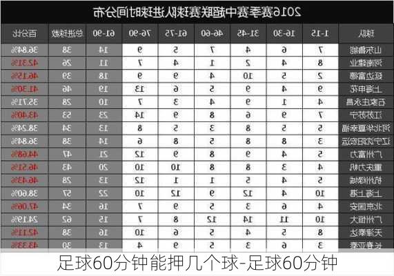 足球60分钟能押几个球-足球60分钟