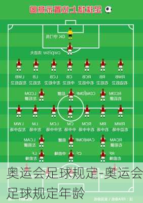奥运会足球规定-奥运会足球规定年龄