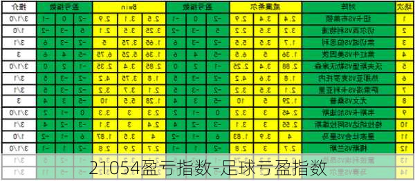 21054盈亏指数-足球亏盈指数