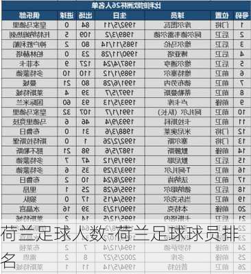 荷兰足球人数-荷兰足球球员排名