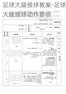 足球大腿接球教案-足球大腿接球动作要领