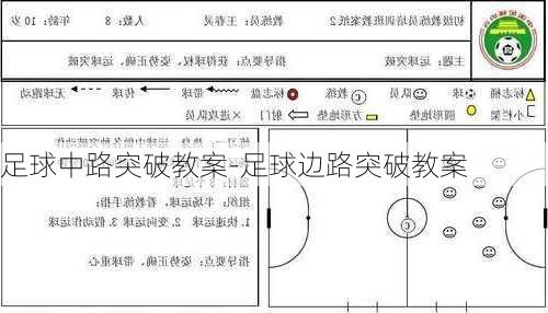 足球中路突破教案-足球边路突破教案