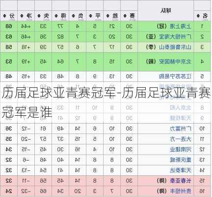 历届足球亚青赛冠军-历届足球亚青赛冠军是谁