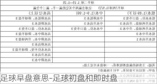 足球早盘意思-足球初盘和即时盘