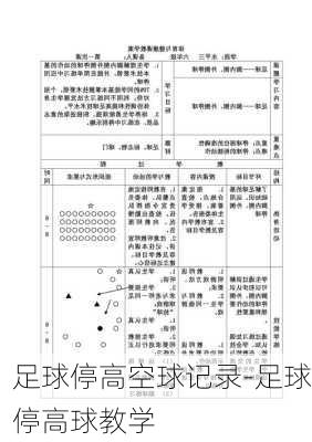 足球停高空球记录-足球停高球教学