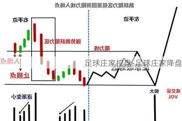 足球庄家控盘-足球庄家降盘