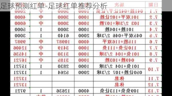 足球预测红单-足球红单推荐分析