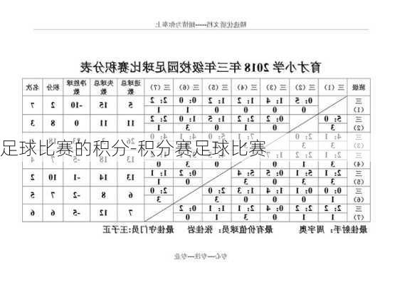 足球比赛的积分-积分赛足球比赛