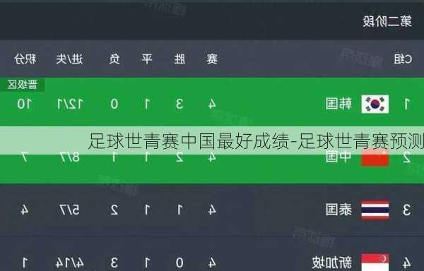 足球世青赛中国最好成绩-足球世青赛预测
