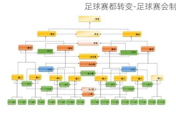 足球赛都转变-足球赛会制