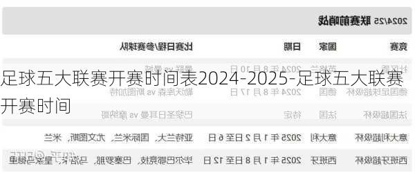 足球五大联赛开赛时间表2024-2025-足球五大联赛开赛时间