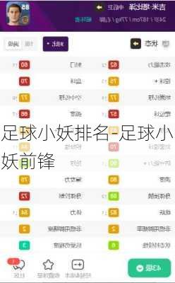 足球小妖排名-足球小妖前锋