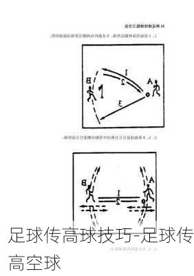 足球传高球技巧-足球传高空球