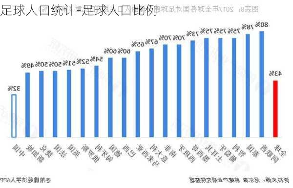 足球人口统计-足球人口比例