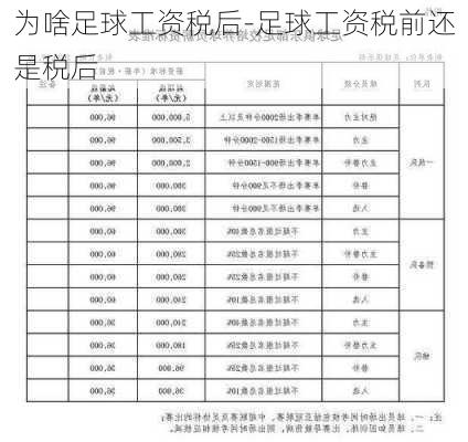 为啥足球工资税后-足球工资税前还是税后