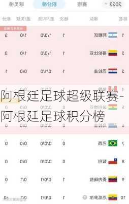 阿根廷足球超级联赛-阿根廷足球积分榜