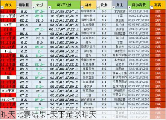 昨天比赛结果-天下足球昨天